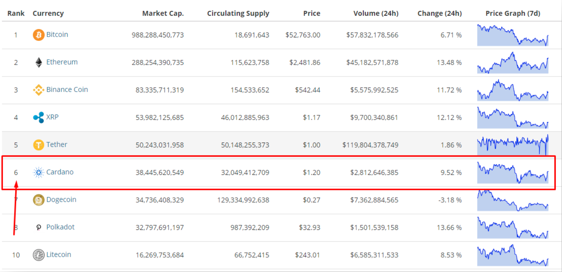 cardano next bitcoin